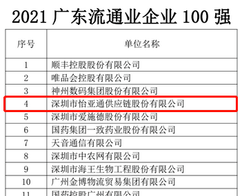 第51名！龙8-long8上榜“2021广东企业500强”