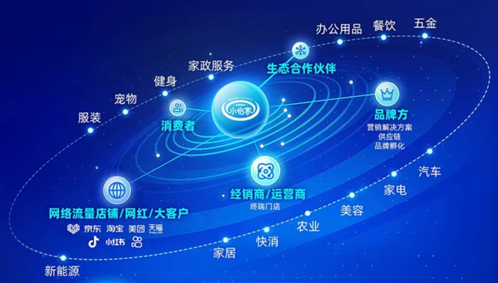 小怡家智能体：全域分销赋能零售终端，驱动行业价值革新